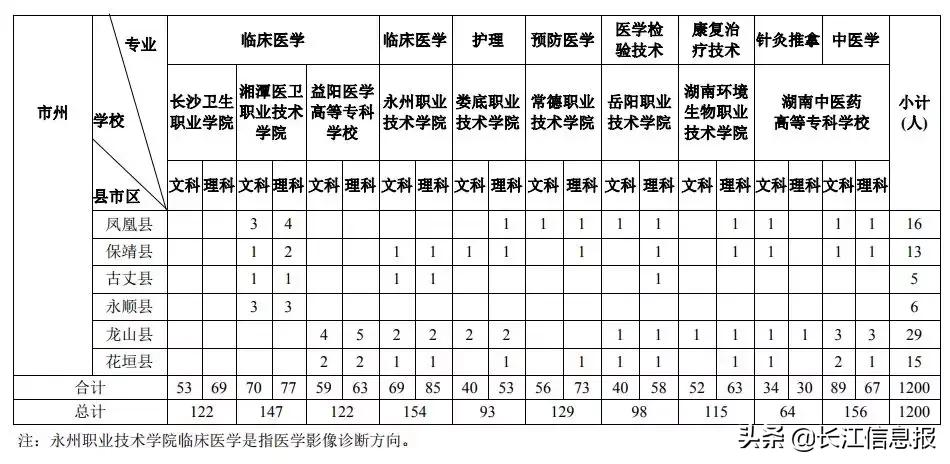 娄底职业技术学院录取线_娄底职业技术学院2020_娄底职业技术学院官网录取查询