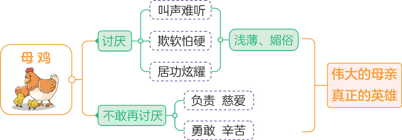 侮怎么读_读侮辱还是侮辱拼音_读侮辱还是侮辱