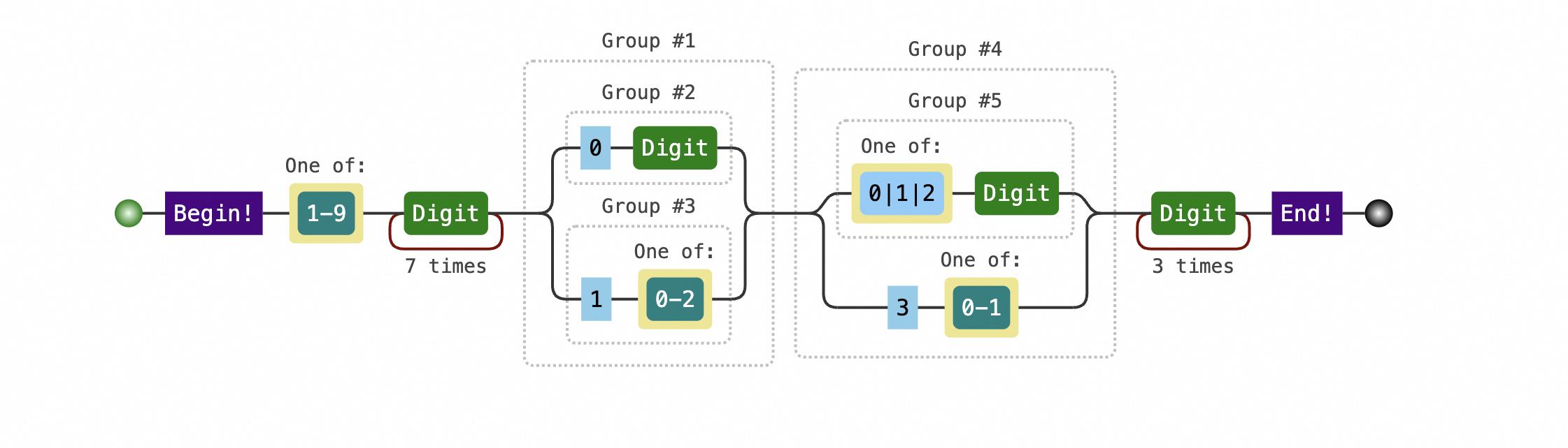 正则表达式语法js_在线正则表达式_js正则表达式在线