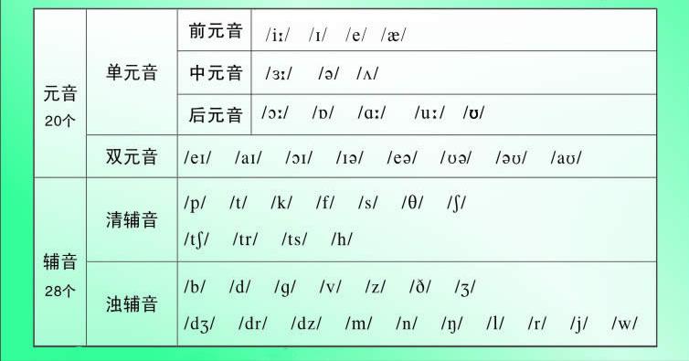 found的用法_found怎么读_found.001