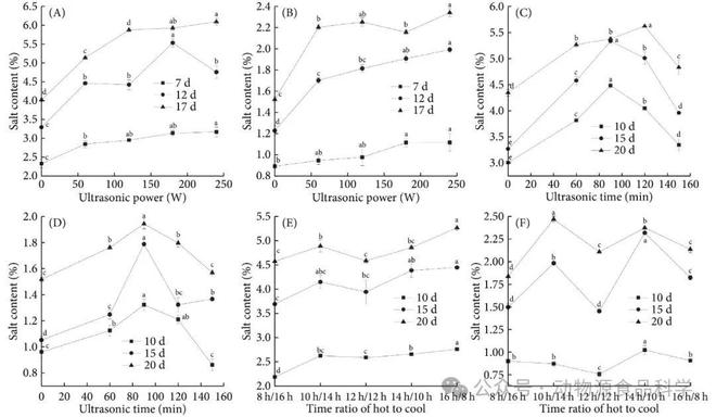 salt歌曲_salt_saltreturner