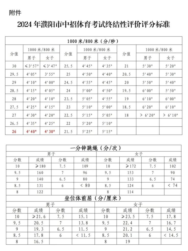 河南中招考试平台登录官网_河南中招报考平台登录_河南考生中招服务平台官网
