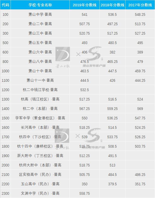 萧山中考网站_中考萧山中招网上报名_萧山中考中招网