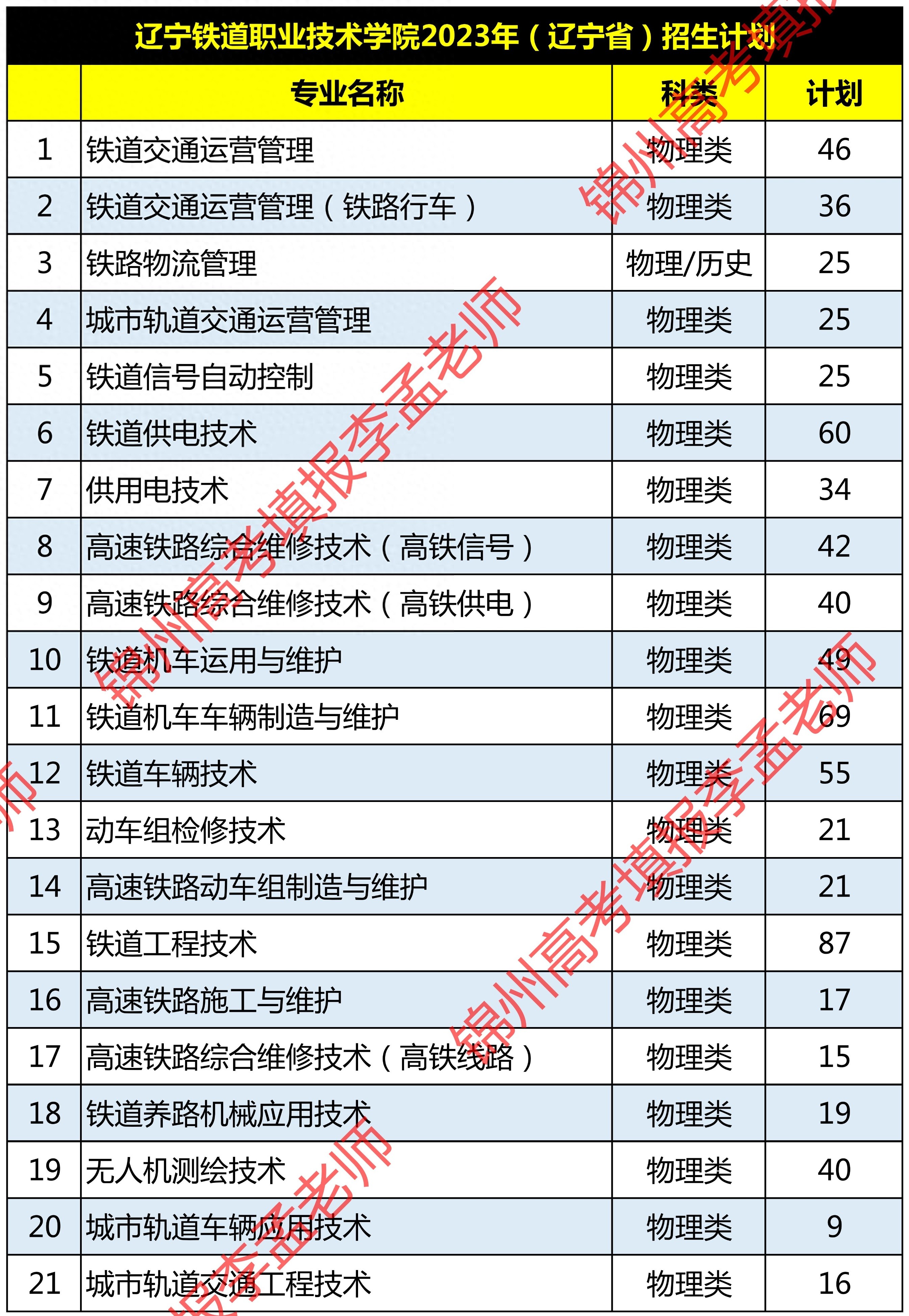 锦州铁路职业技术学院_辽宁锦州铁路职业技术学院贴吧_锦州铁路职业技术学院专业介绍