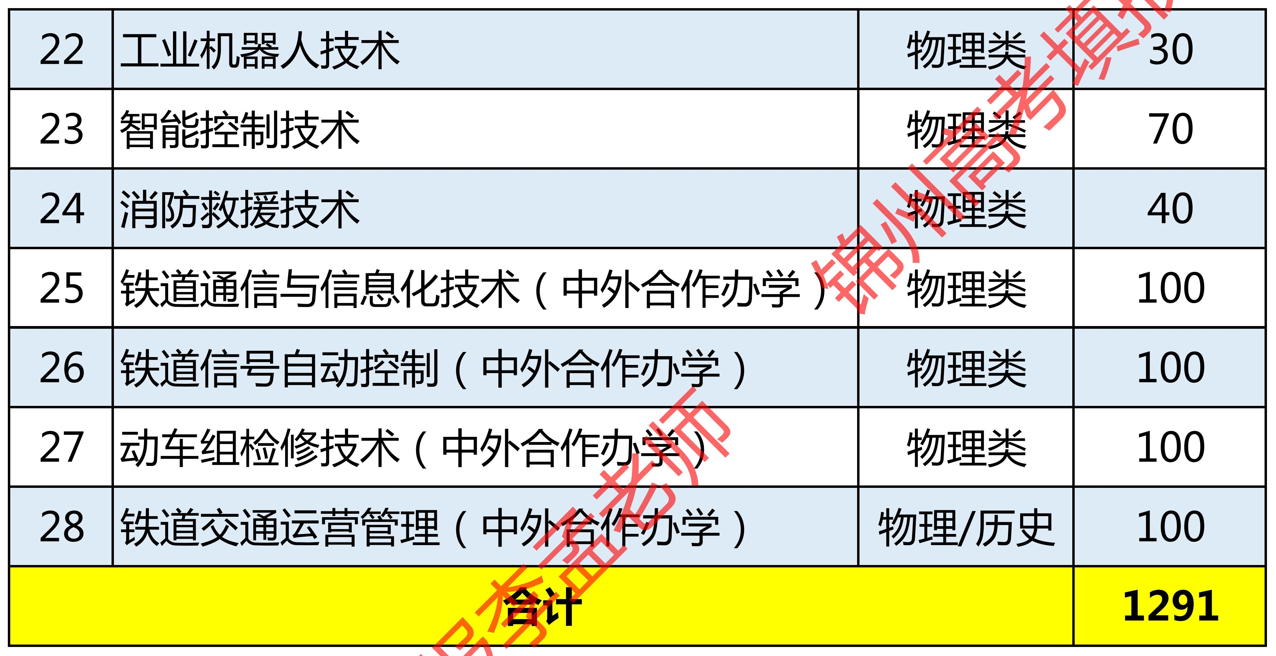 锦州铁路职业技术学院专业介绍_锦州铁路职业技术学院_辽宁锦州铁路职业技术学院贴吧