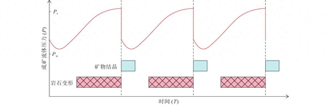 含结构部首组词_含结构是什么_含的结构