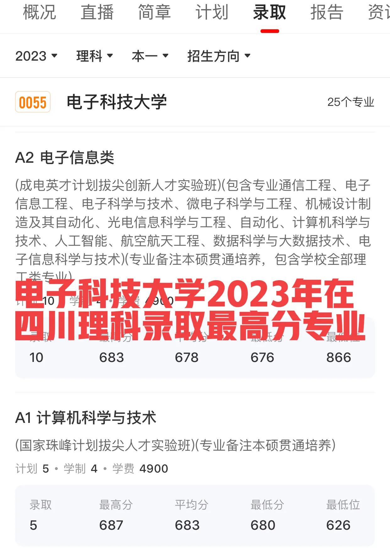 电子科技大学2023录取线是多少_2022电子科技大学_2021电子科技大学