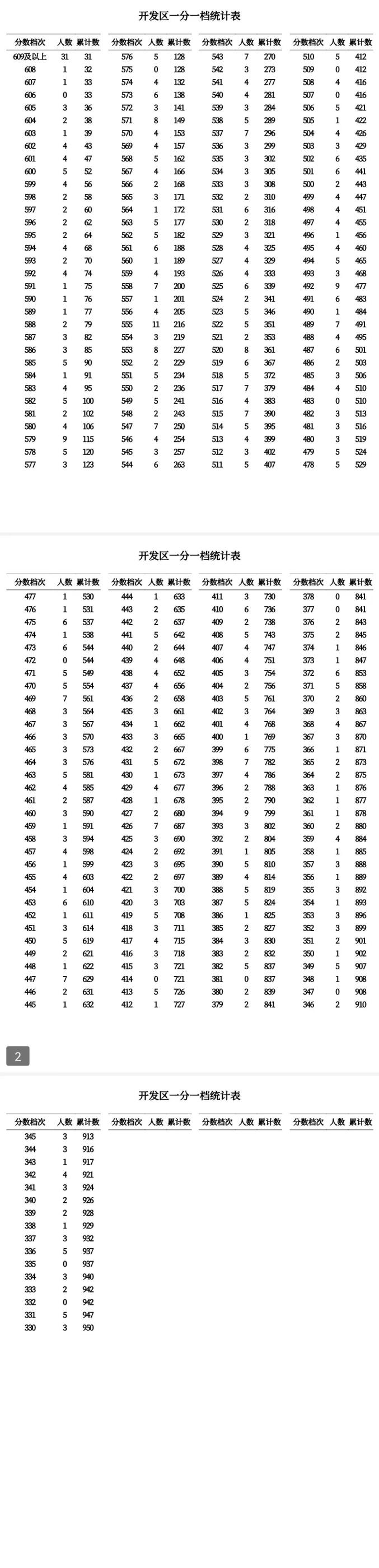 分数高中线学校怎么算_高中个个学校的分数线_高中学校分数线