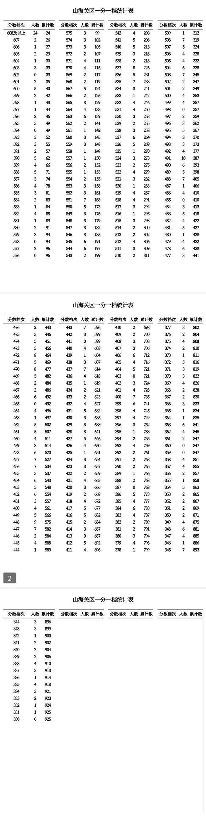 高中学校分数线_高中个个学校的分数线_分数高中线学校怎么算