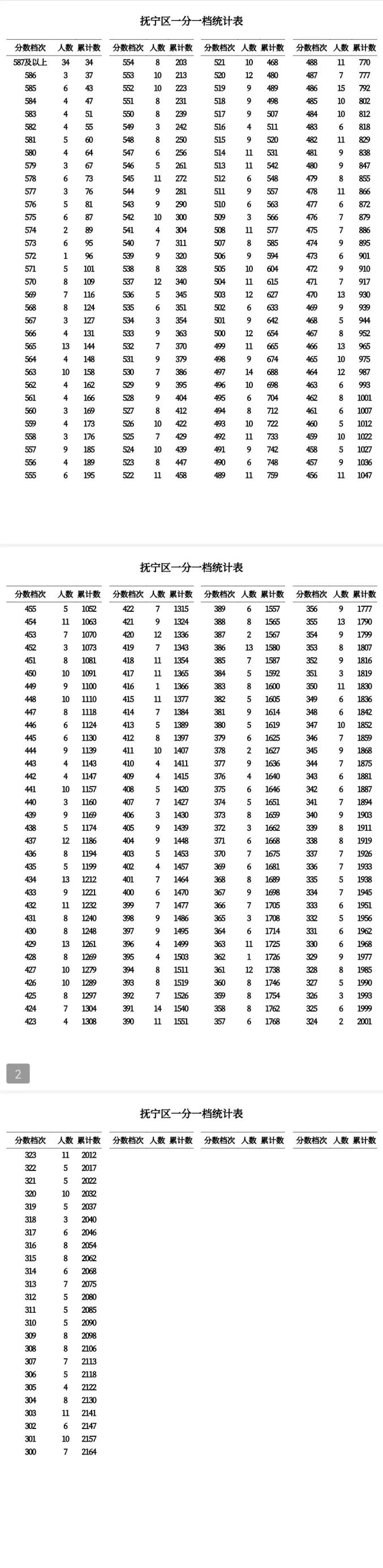 高中学校分数线_高中个个学校的分数线_分数高中线学校怎么算
