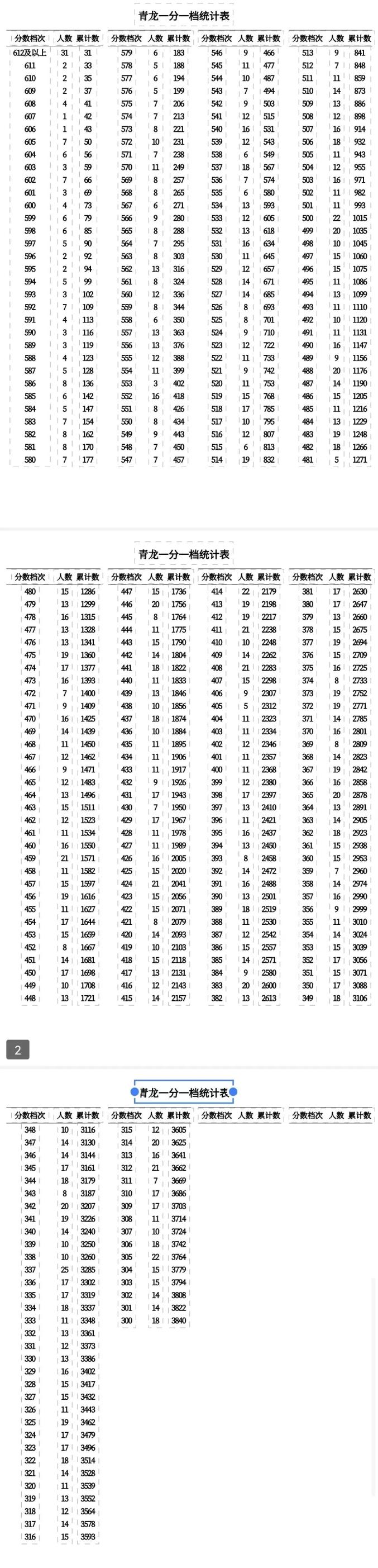 高中个个学校的分数线_高中学校分数线_分数高中线学校怎么算