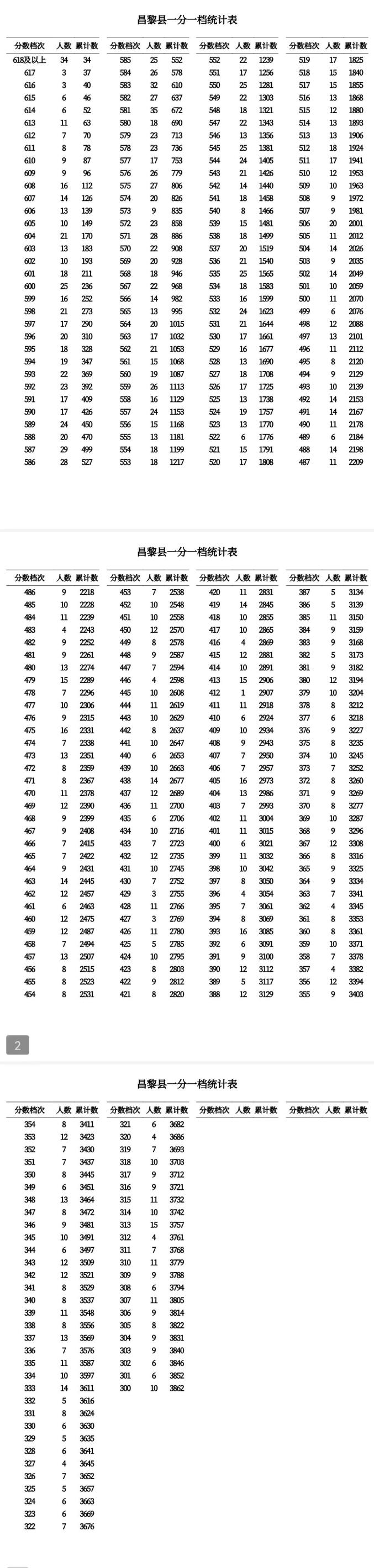 高中个个学校的分数线_高中学校分数线_分数高中线学校怎么算