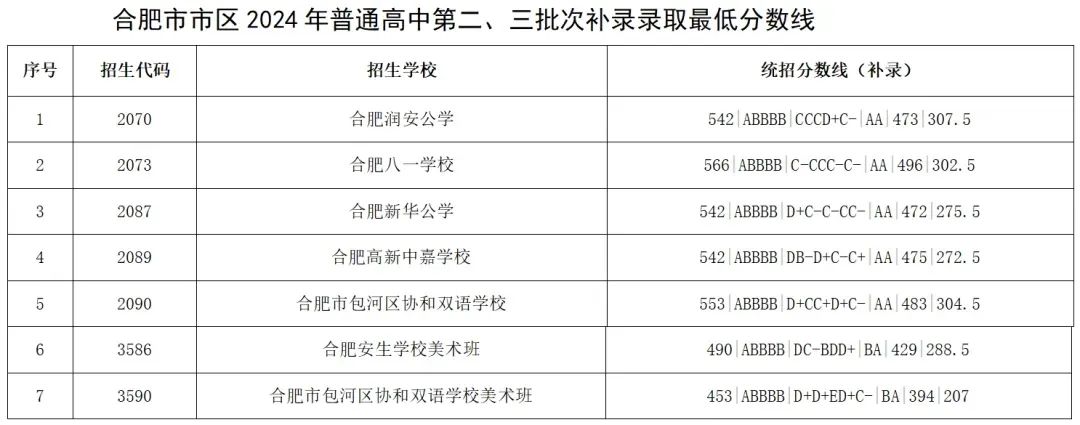 一中录取线2021_2022年一中的录取分线_今年县一中录取分数线