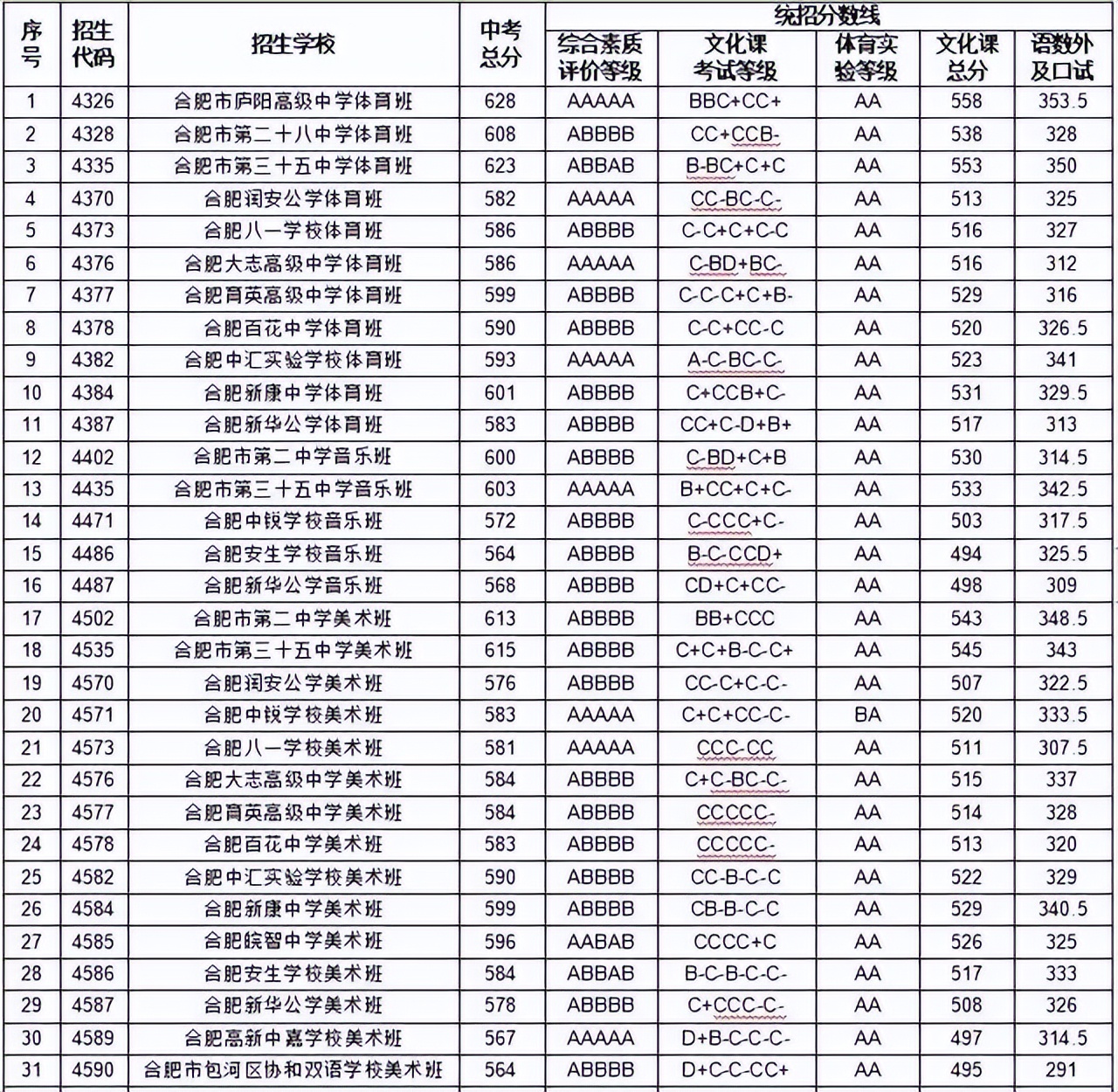 一中录取线2021_今年县一中录取分数线_2022年一中的录取分线