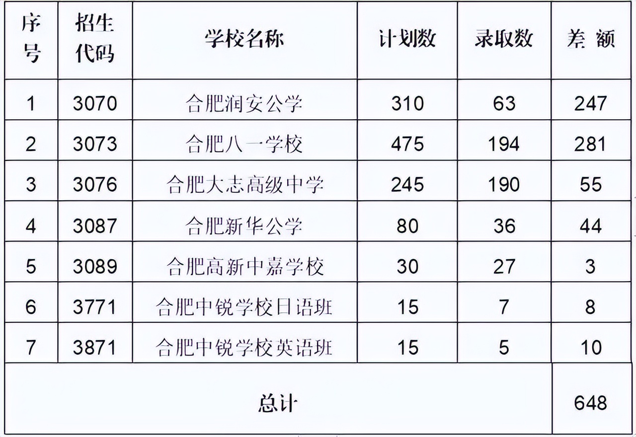 一中录取线2021_2022年一中的录取分线_今年县一中录取分数线