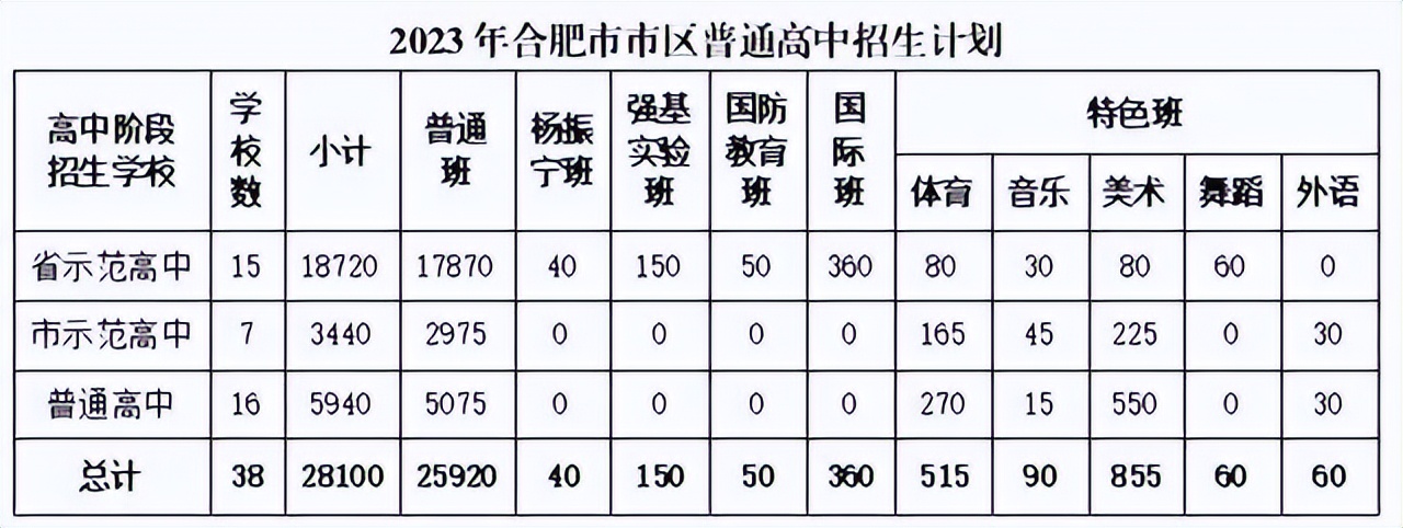 今年县一中录取分数线_一中录取线2021_2022年一中的录取分线