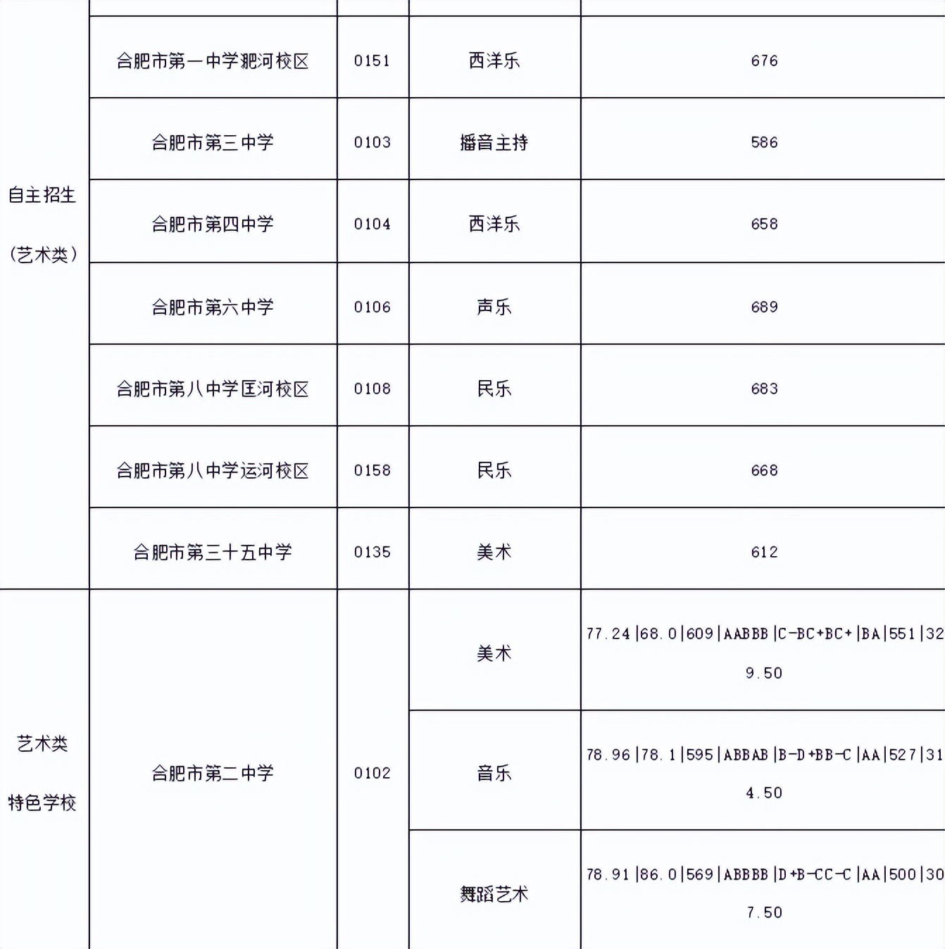 今年县一中录取分数线_一中录取线2021_2022年一中的录取分线