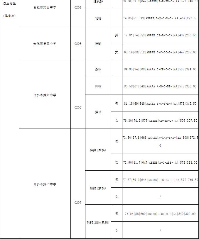 一中录取线2021_今年县一中录取分数线_2022年一中的录取分线