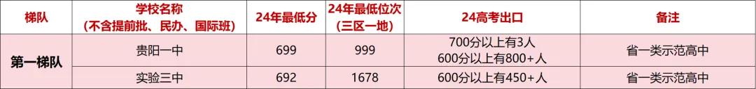 西华师范大学附属中学招生_西华师大附中怎么样_西华师大附中录取分数线2023