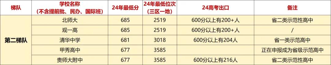西华师范大学附属中学招生_西华师大附中录取分数线2023_西华师大附中怎么样