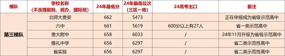 西华师大附中怎么样_西华师范大学附属中学招生_西华师大附中录取分数线2023