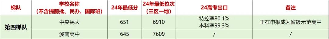 西华师大附中怎么样_西华师大附中录取分数线2023_西华师范大学附属中学招生