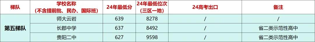西华师范大学附属中学招生_西华师大附中录取分数线2023_西华师大附中怎么样