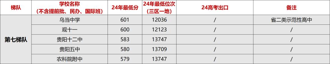 西华师范大学附属中学招生_西华师大附中录取分数线2023_西华师大附中怎么样