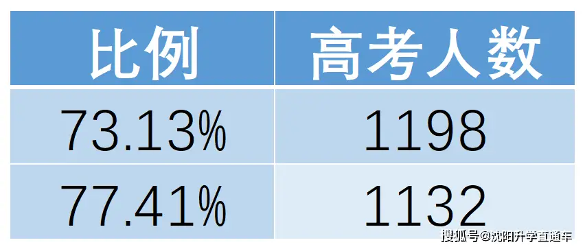 2023广西高考人数_广西高考人数2023年多少人_广西高考人数2023年公布