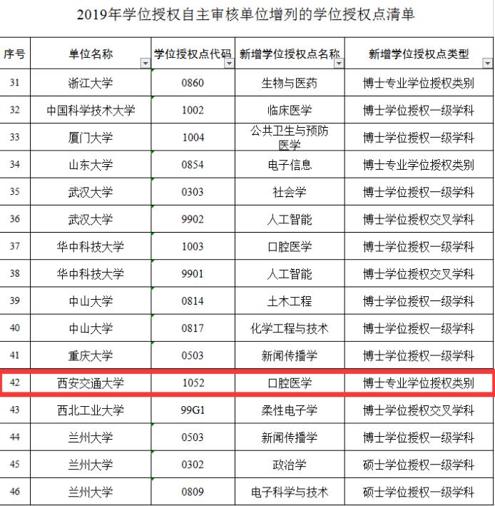 西安学口腔医学的学校_西安口腔专业的学校有哪些_西安有口腔专业的大专