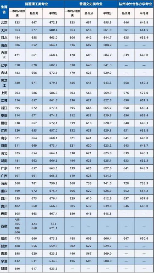 录取分数线中山大学_录取分数线中的位次是什么意思_8中录取分数线