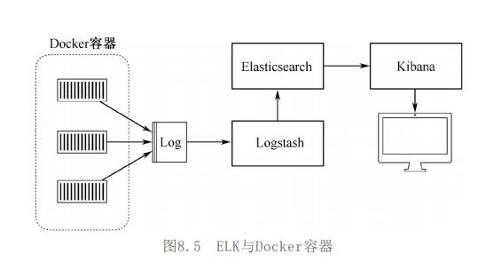 docker官网_官网网站_docker官网