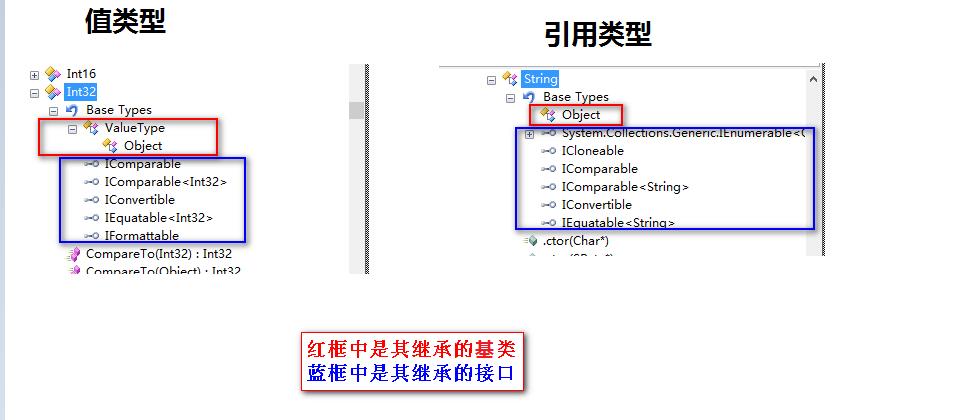引用类型_引用类型主要有四种_引用类型存储在什么中