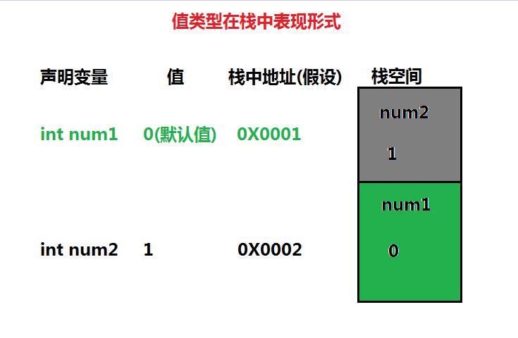 引用类型主要有四种_引用类型存储在什么中_引用类型