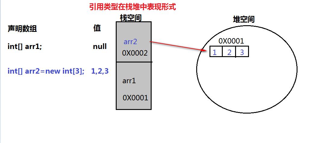 引用类型主要有四种_引用类型存储在什么中_引用类型