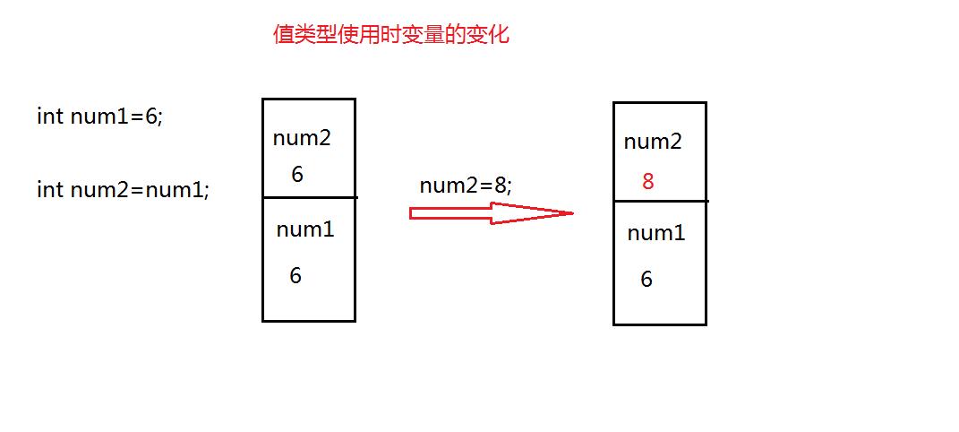引用类型存储在什么中_引用类型_引用类型主要有四种
