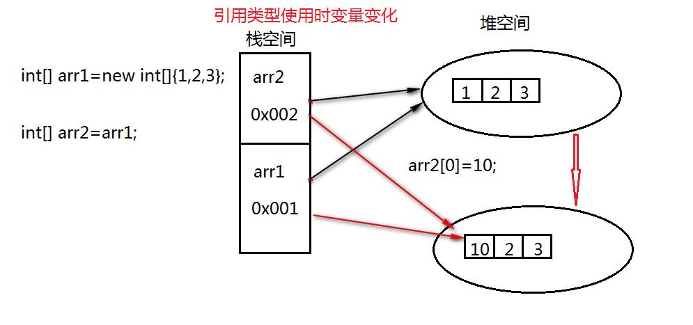 引用类型主要有四种_引用类型存储在什么中_引用类型