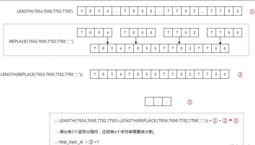 mysql截取字符串_mysql字符串截取函数性能_mysql字符串截取