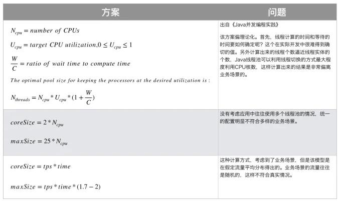 线程池拒绝策略使用场景_线程池拒绝策略详解_线程池拒绝策略