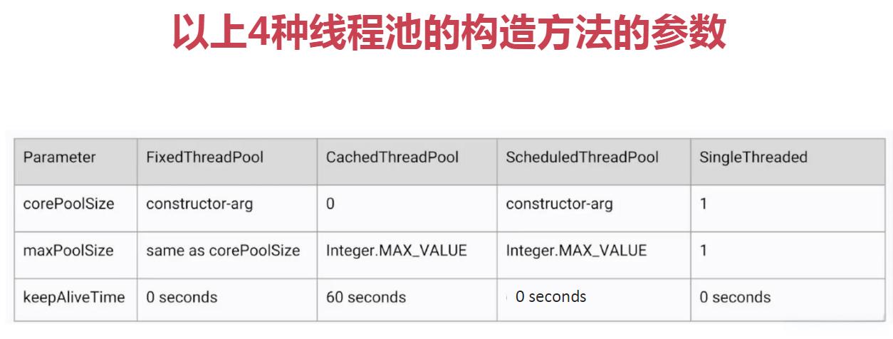 线程池拒绝策略使用场景_线程池拒绝策略有几种_线程池拒绝策略