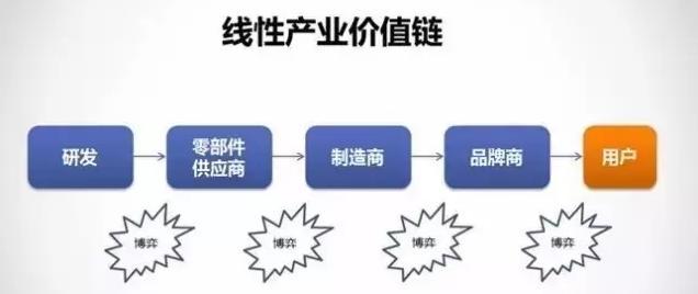 享元模式应用场景_享元模式_享元模式和原型模式