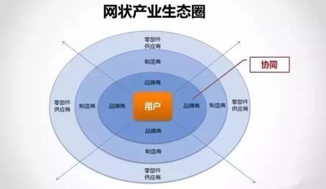 享元模式_享元模式应用场景_享元模式和原型模式