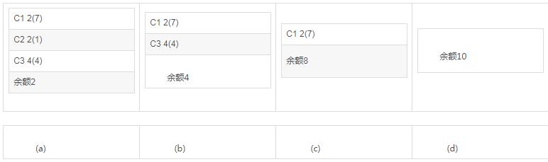 产生死锁的4个必要条件_必要条件定义_必要条件死锁产生什么