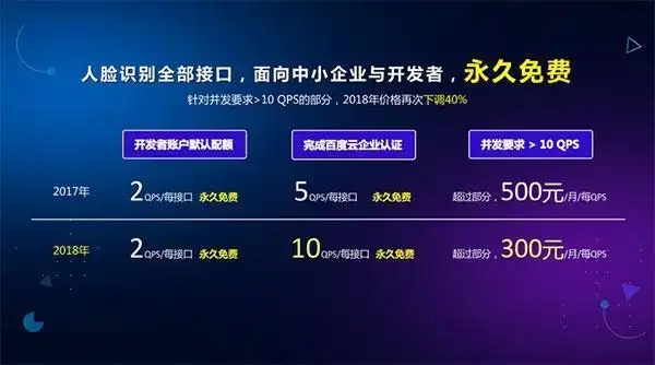 百度ai人脸识别免费_百度人脸识别脸型颜值的软件_百度ai人脸识别颜值在线