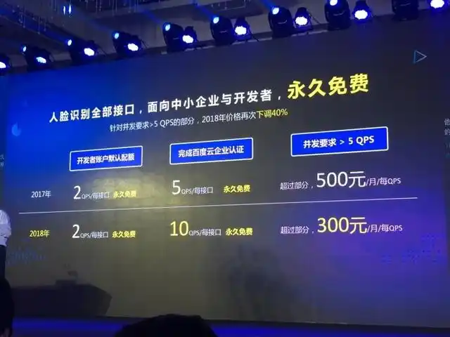 百度人脸识别脸型颜值的软件_百度在线识别人脸_百度ai人脸识别免费