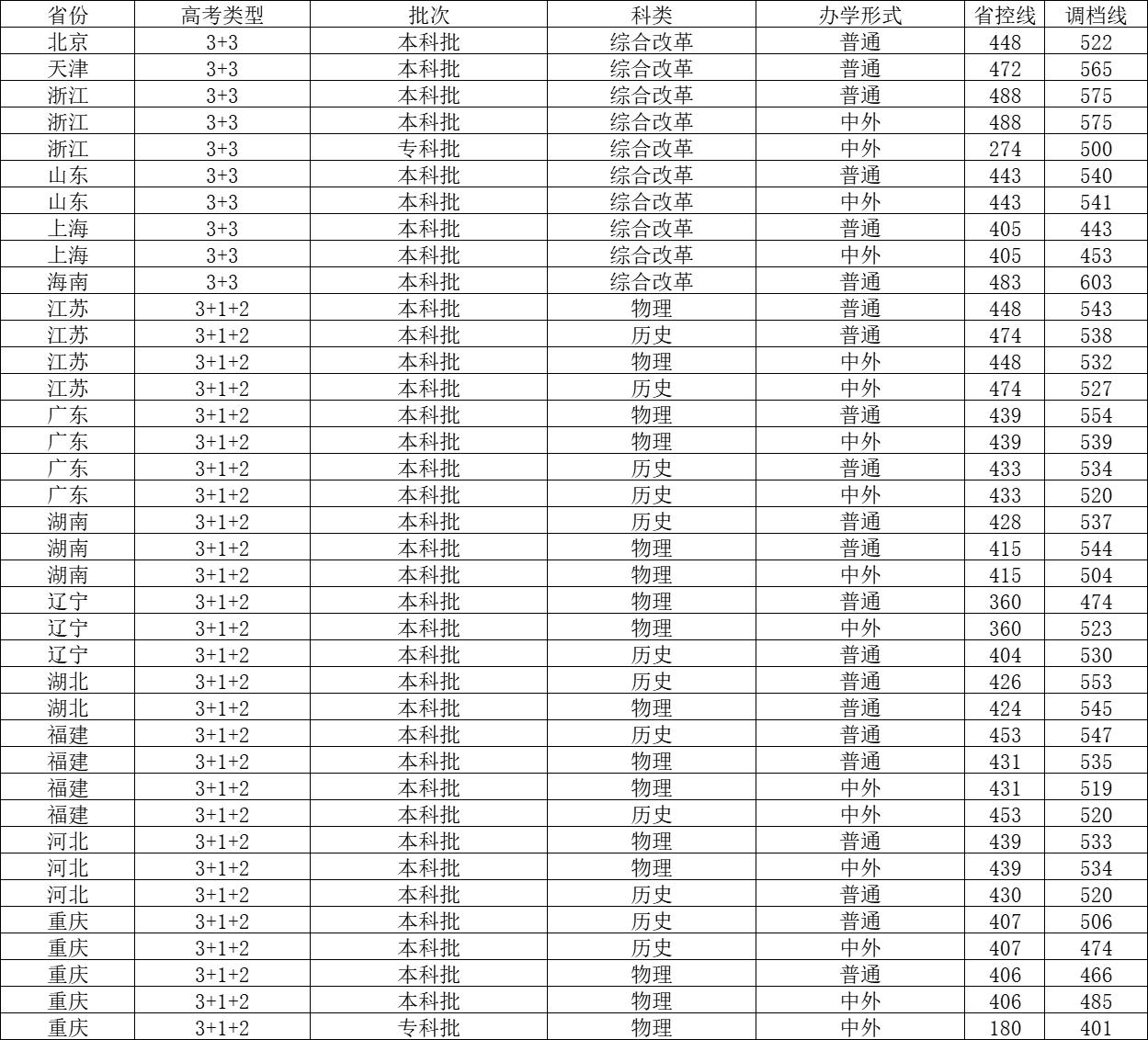 成都技师学院要不要分数_成都学院分数线_江苏高考物理a线分数