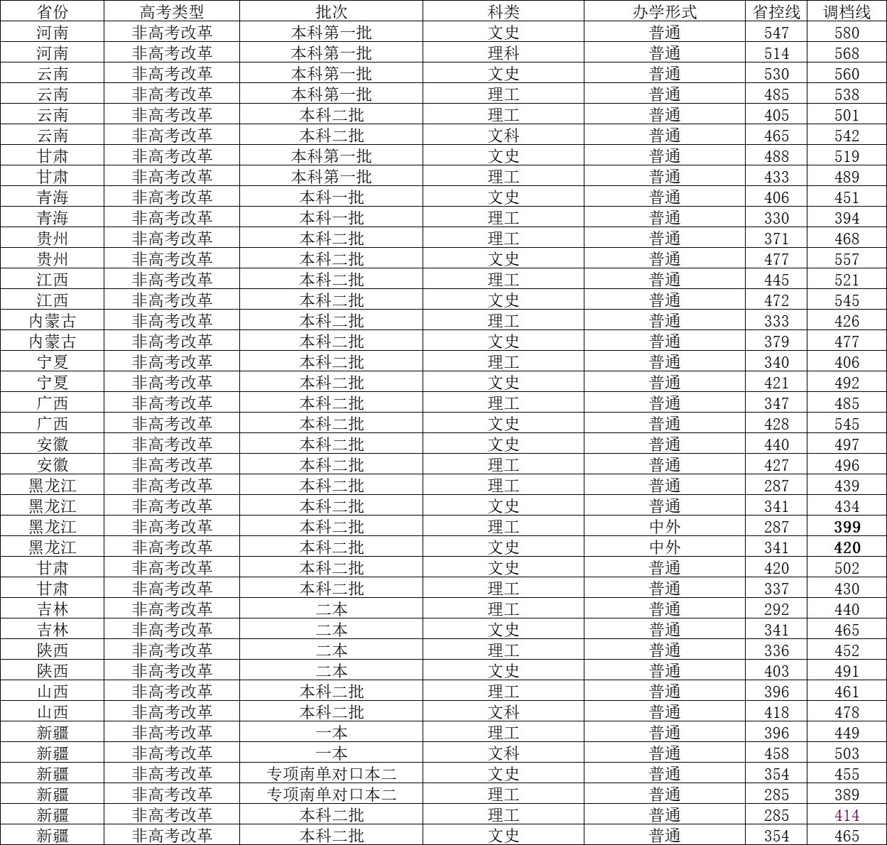 成都学院分数线_成都技师学院要不要分数_江苏高考物理a线分数