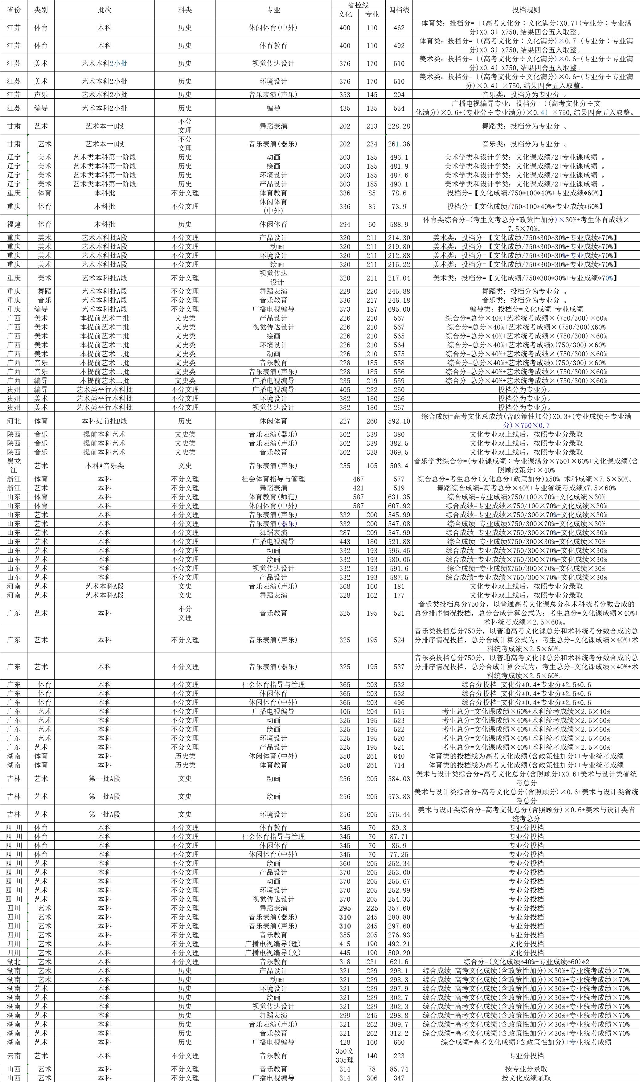 江苏高考物理a线分数_成都学院分数线_成都技师学院要不要分数