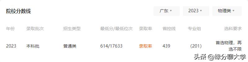 北京工业大学高考录取分数线_北京工业大学各省录取分数线_2022年北京工业大学录取分数线
