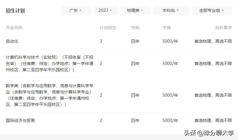 北京工业大学高考录取分数线_北京工业大学各省录取分数线_2022年北京工业大学录取分数线